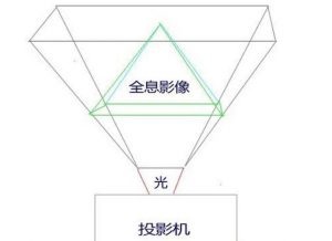 一套全息投影设备的价格是多少?